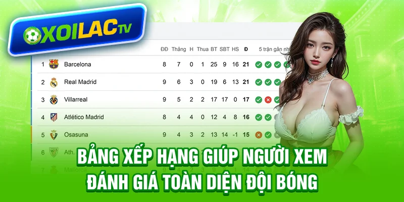 Bảng xếp hạng giúp người xem đánh giá toàn diện đội bóng