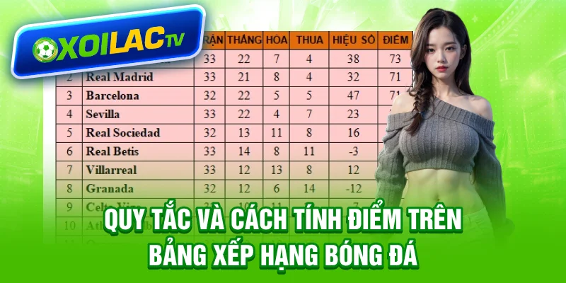 Quy tắc và cách tính điểm trên bảng xếp hạng bóng đá