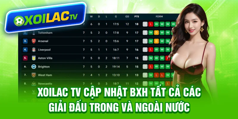 Xoilac TV cập nhật BXH tất cả các giải đấu trong và ngoài nước